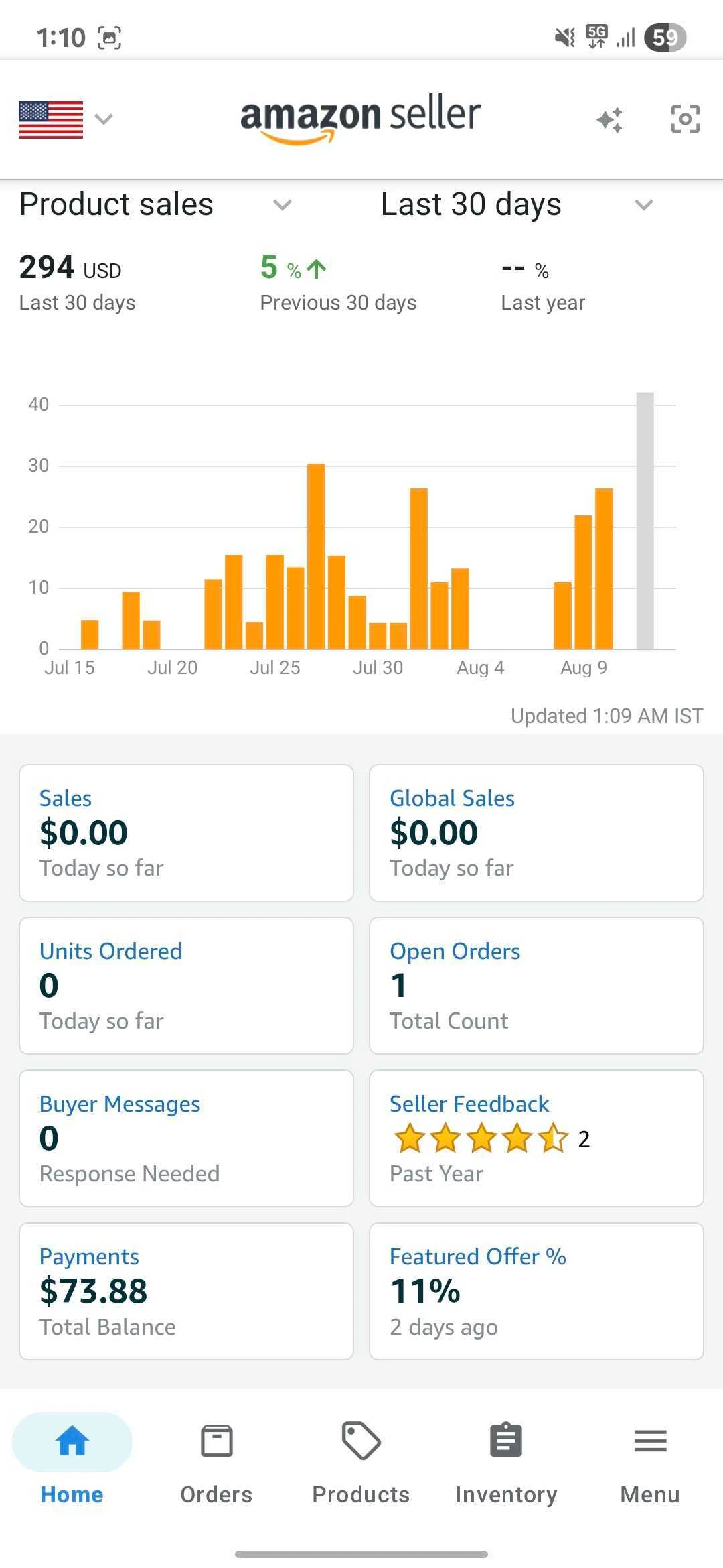 William Stevens Amazon Seller Dashboard Screenshot